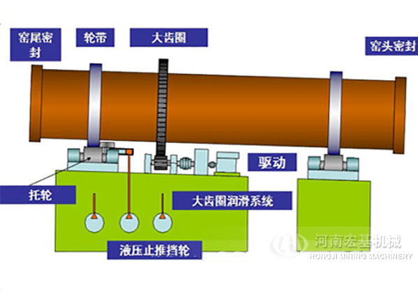 海綿鐵回轉(zhuǎn)窯設備工作原理